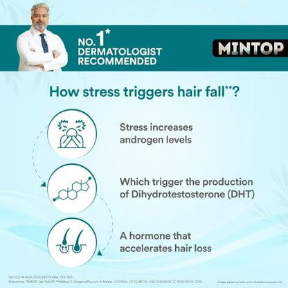 Dr. Reddy's Mintop Pro Hair Serum fortified with Procapil & Redensyl helps reduce hair fall for both Men & women - 75ml