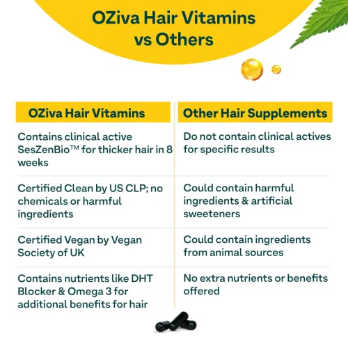 OZiva Hair Vitamins with Omega3, Iron, Zn and Biotin for Better Hair Growth, Nourishment, Hairfall Control, 60 Caps