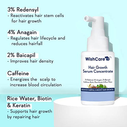 WishCare Hair Growth Serum Concentrate - 3% Redensyl, 4% Anagain, 2% Baicapil, Caffeine, Biotin, Plan & Rice Water - Hair Growth Serum for Men & Women