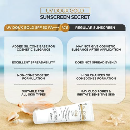 Brinton UV Doux Gold Silicone Sunscreen Gel SPF 50 PA+++ Enriched With Vitamin C & E | Water ResistaUVB With Broad Spectrum | For All Skin Types, 50 g