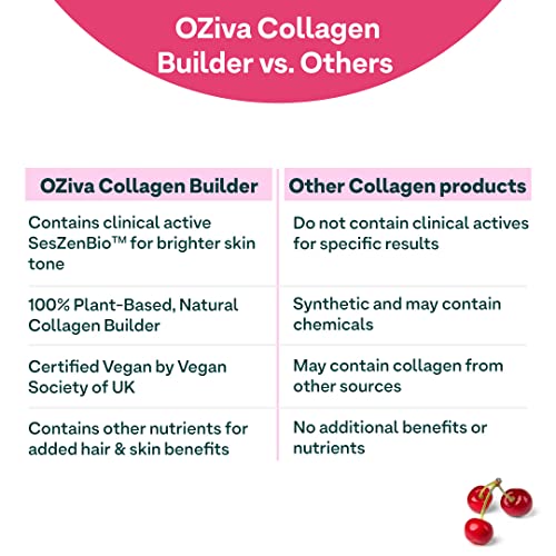 OZiva Plant Based Collagen Builder Powder with Vitamin C & Biotin Supports Glowing Skin, Stronger Hair, Nails & Joints, 250gm