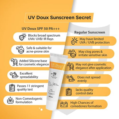 Brinton Healthcare UvDoux Face & Body Sunscreen gel SPF 50 PA+++ in Matte Finish and Oil Free | Protection against UVA/UVB Rays (75 GM)