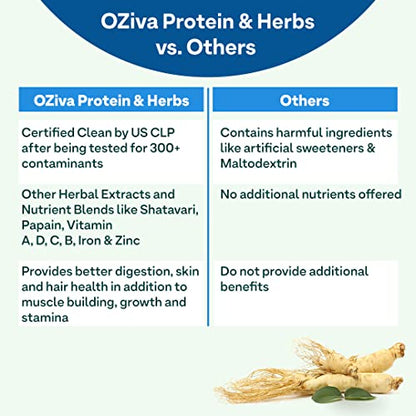 OZiva Protein & Herbs, Men (23g Whey Protein, 5.5g BCAA & Ayurvedic herbs like Ashwagandha, Chlorella & Musli), 500g