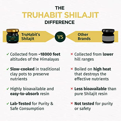 TruHabit Original Himalayan Shilajit for Man/Woman (20g), Shilajit Original Resin