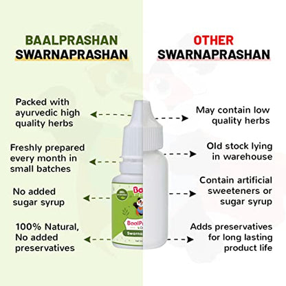 Baby Organo Swarnaprashan Drop For Kids l Suvarnaprashan l Pure 24CT Gold Extract, 0-15 years - 15ml