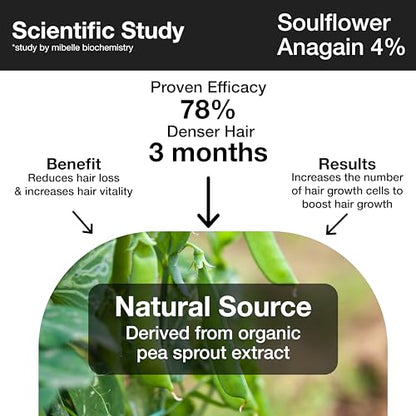 Soulflower Rosemary Redensyl Hair Growth Serum & Anti Greying Booster Concentrate|4% Anagain, 1% Mele, Chia Seeds & Rice Water for Men & Women | 30 ml