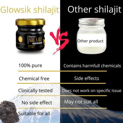 G-GLOWSIK Himalayan Shilajit Resin Original & Ayurvedic Natural For Stamina,Power&Strength|20 Gm