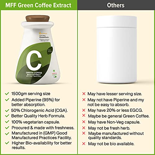 MyFitFuel Green Coffee Extract 50% CGA with Piperine 95%(1500mg), 180 Capsules