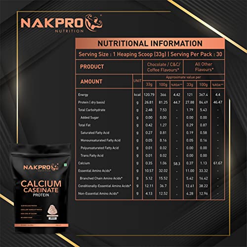 Nakpro Calcium Caseinate | 27.9g Protein, 5.4g BCAA | 1Kg Cream Chocolate Flavour (30 Servings)