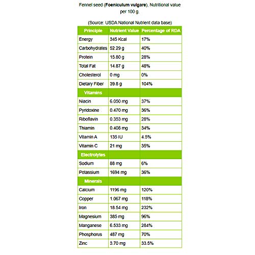 YUVIKA Anesu Asli - Saunf Rome - Foeniculum Vulgare - fennel Fruit (200 Grams)