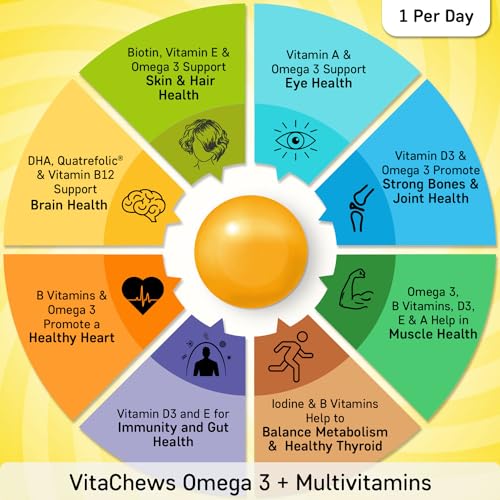 QUARANT VitaChews Omega 3 Fish Oil 500 mg + Multivitamin, 30 Sugar Free Gummies For Men & Women, 250Joints, Brain, Eyes & Total Health, Made in Norway