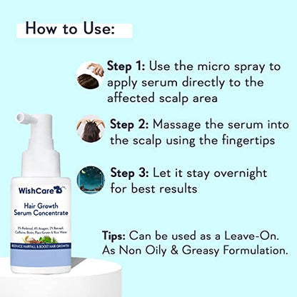 WishCare Hair Growth Serum Concentrate - 3% Redensyl, 4% Anagain, 2% Baicapil, Caffeine, Biotin, Plan & Rice Water - Hair Growth Serum for Men & Women