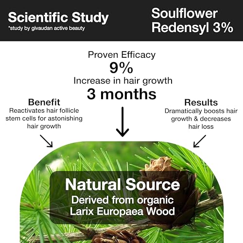 Soulflower Rosemary Redensyl Hair Growth Serum & Anti Greying Booster Concentrate|4% Anagain, 1% Mele, Chia Seeds & Rice Water for Men & Women | 30 ml