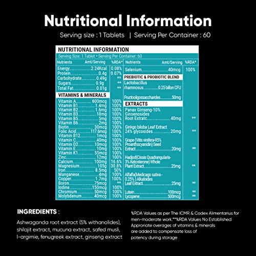 GETOUGH Multivitamin 24 VITAMINS & MINERALS, HERBAL EXTRACT, ANTIOXIDANT, PREBIOTIC & PROBIOTIC BLEND TABLETS FOR MEN & WOMEN