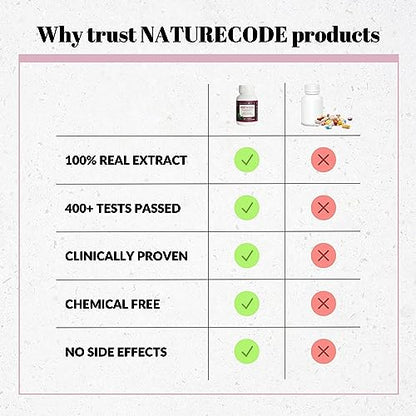 Nature Code Mulberry Extract 450MG Capsules to Supports in maintains cholesterol levels, digestive & heart health Natural 60 Veg Capsules.