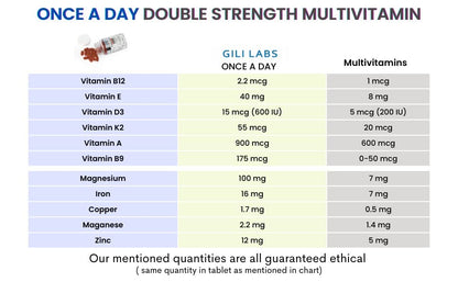 Sweden's No.1 DS Multivitamin for Men & Women for Stamina, Eyes, Skin, Hair growth, Bodybuilding, Bo2, E, C, Zinc - Once A Day by Gili Labs 60 Tablets