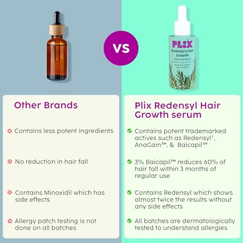 PLIX - THE PLANT FIX Rosemary Hair Growth Serum with 3% Redensyl, 4% AnaGain, 3% Baicapil, 50 ml (Paase Hair Density & Thickens Hair | For Men & Women