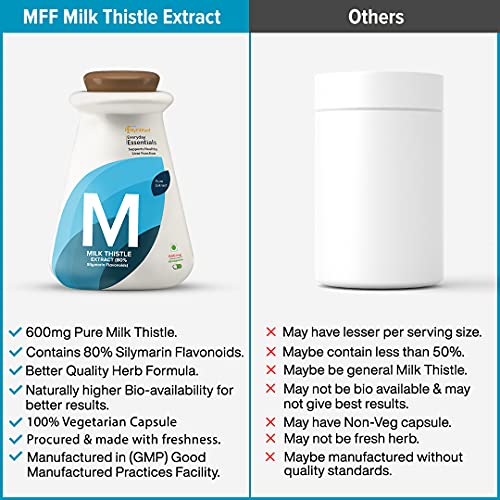 MyFitFuel Milk Thistle Extract (80% Silymarin Flavonoids), (600mg), 180 Capsules