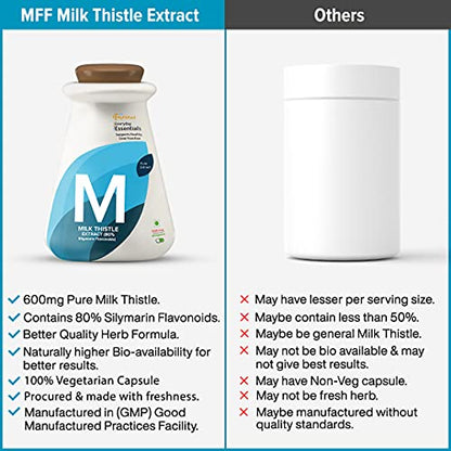 MyFitFuel Milk Thistle Extract (80% Silymarin Flavonoids), (600mg), 180 Capsules