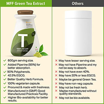 MyFitFuel Green Tea Extract (90% Polyphenols, 42.5% EGCG) with Piperine 95%, (600mg), 180 Capsules