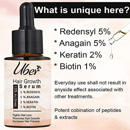 Uber Hair Growth Serum Actives 13% |With Redensyl, Anagain, Keratin & Biotin For Hair Fall Control f| Reduces Hair Fall | Increase Hair Density | 30ml