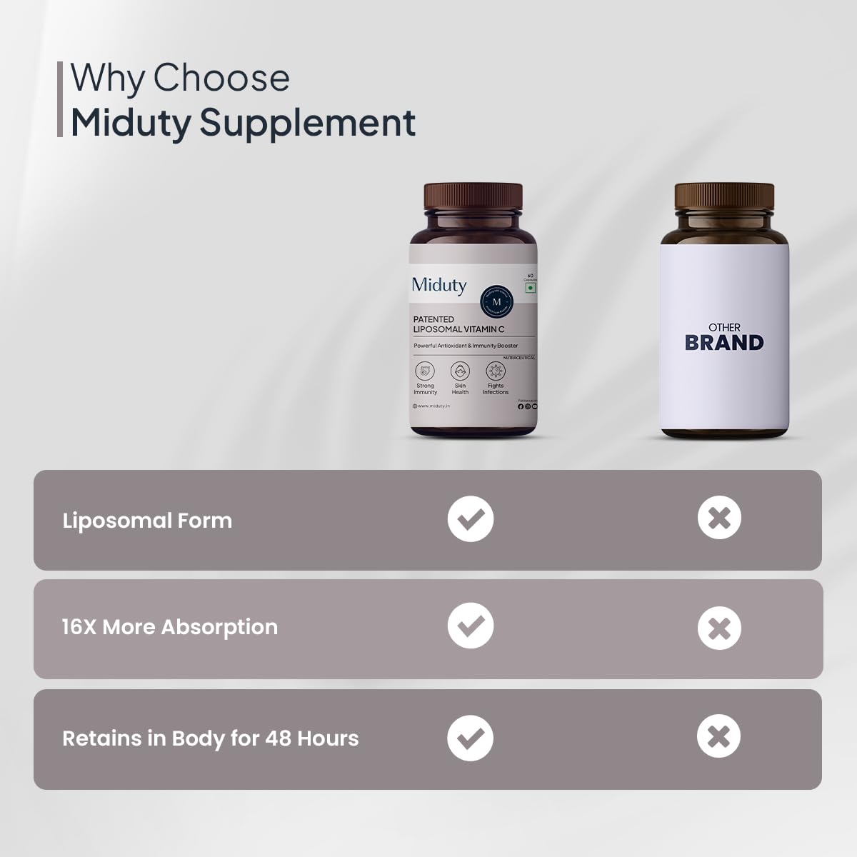 Miduty by Palak Notes Liposomal Vitamin C Supplement - Bioavailability - Antioxidant Vitamin - Skin ication - Zeal Technology - 180 Vitamin C Capsules