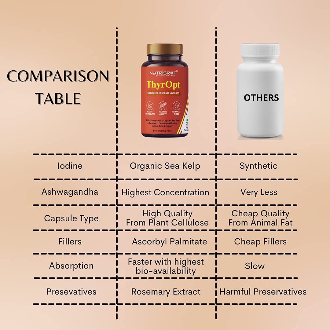 NUTRISROT? ThyrOpt Thyroid Supplement with Organic Sea Kelp & Ashwagandha, Support Optimized Thyroid Functions, Metabolism & Mood Booster(60 veg caps)