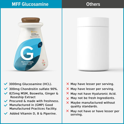 MyFitFuel Glucosamine with Chondroitin sulfate, MSM & Hyaluronic Acid, (3000mg), 120 Tablets