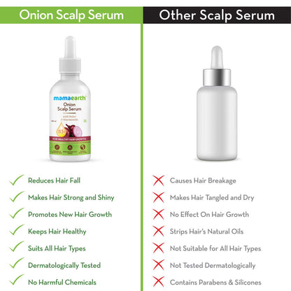 Mamaearth Onion Scalp Serum With Onion Oil and Niacinamide | For Healthy Hair Growth | 50ml