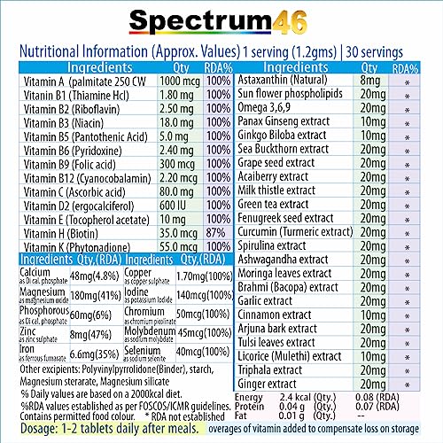 Nutrigrams Spectrum46, Multivitamin Tablets for Men & Women, Blend of 46 Vitamins, Minerals, BioactiSupports Vitality, Stamina & Immunity (60 Tablets)