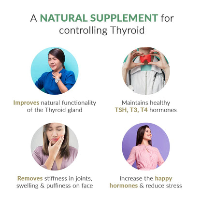 MatsyaVeda Herbals: ThyroPro | Supports Thyroid Function & Healthy Metabolism | Ayurvedic Supplement | 60 Veg Capsules I For Men And Women (Pack Of 1)