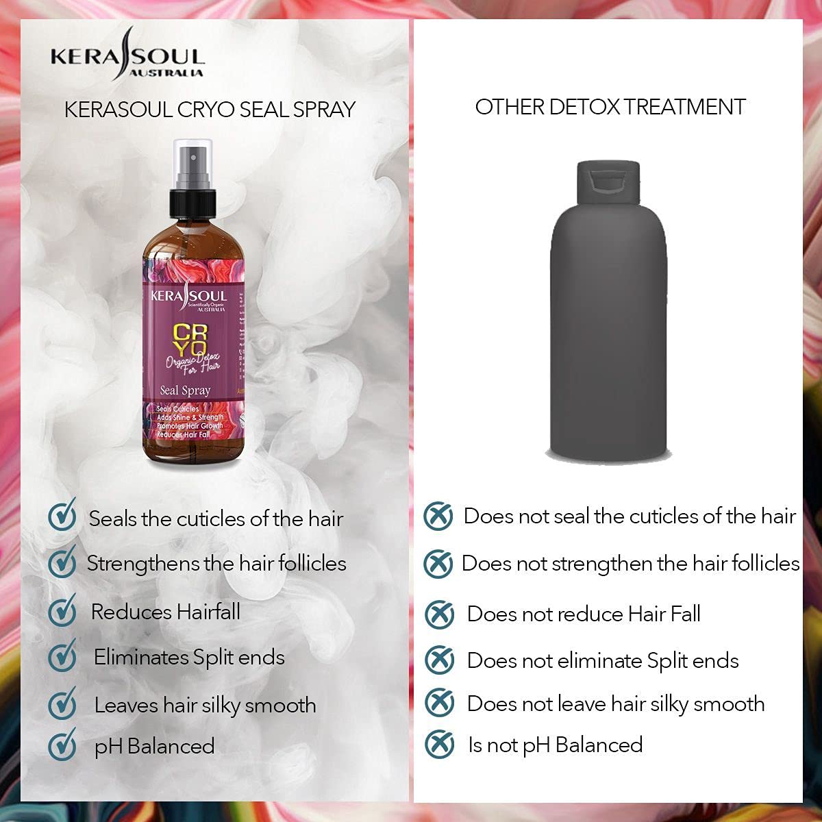 KERASOUL Heat Protection Serum for Hair Fall Reduction, Growth, Shine & Strength Organic Sulphate-fr& Enriched with Vitamin E Ideal for Women (100 ml)