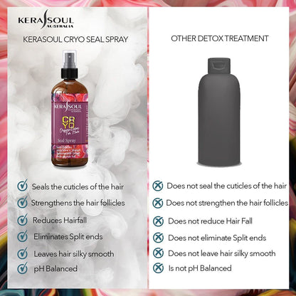 KERASOUL Heat Protection Serum for Hair Fall Reduction, Growth, Shine & Strength Organic Sulphate-fr& Enriched with Vitamin E Ideal for Women (100 ml)