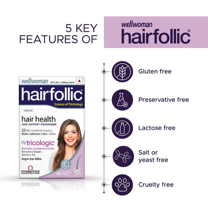 Wellman Hairfollic and Wellwoman Hairfollic Hair Supplement Combo Pack - 60 tablets