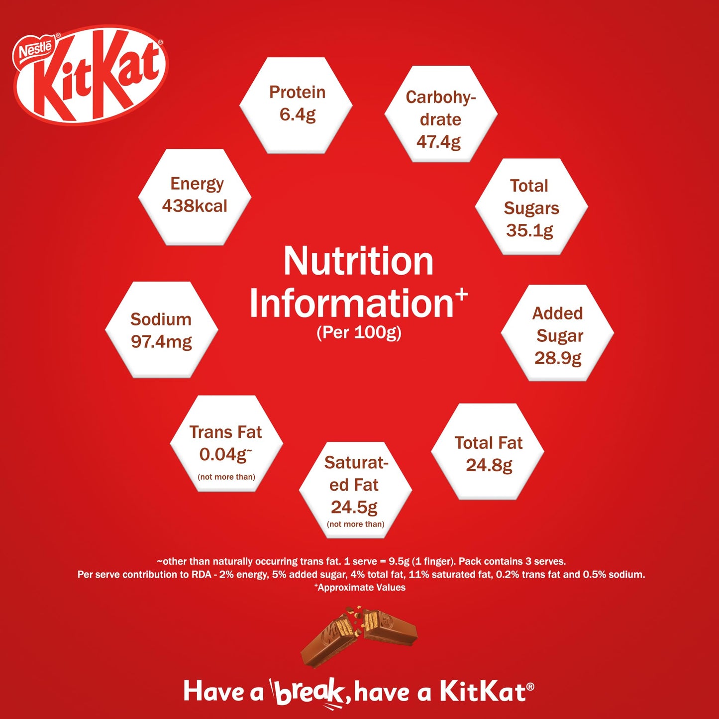 Nestlé Kitkat Bars 28.5g- 3 Fingers