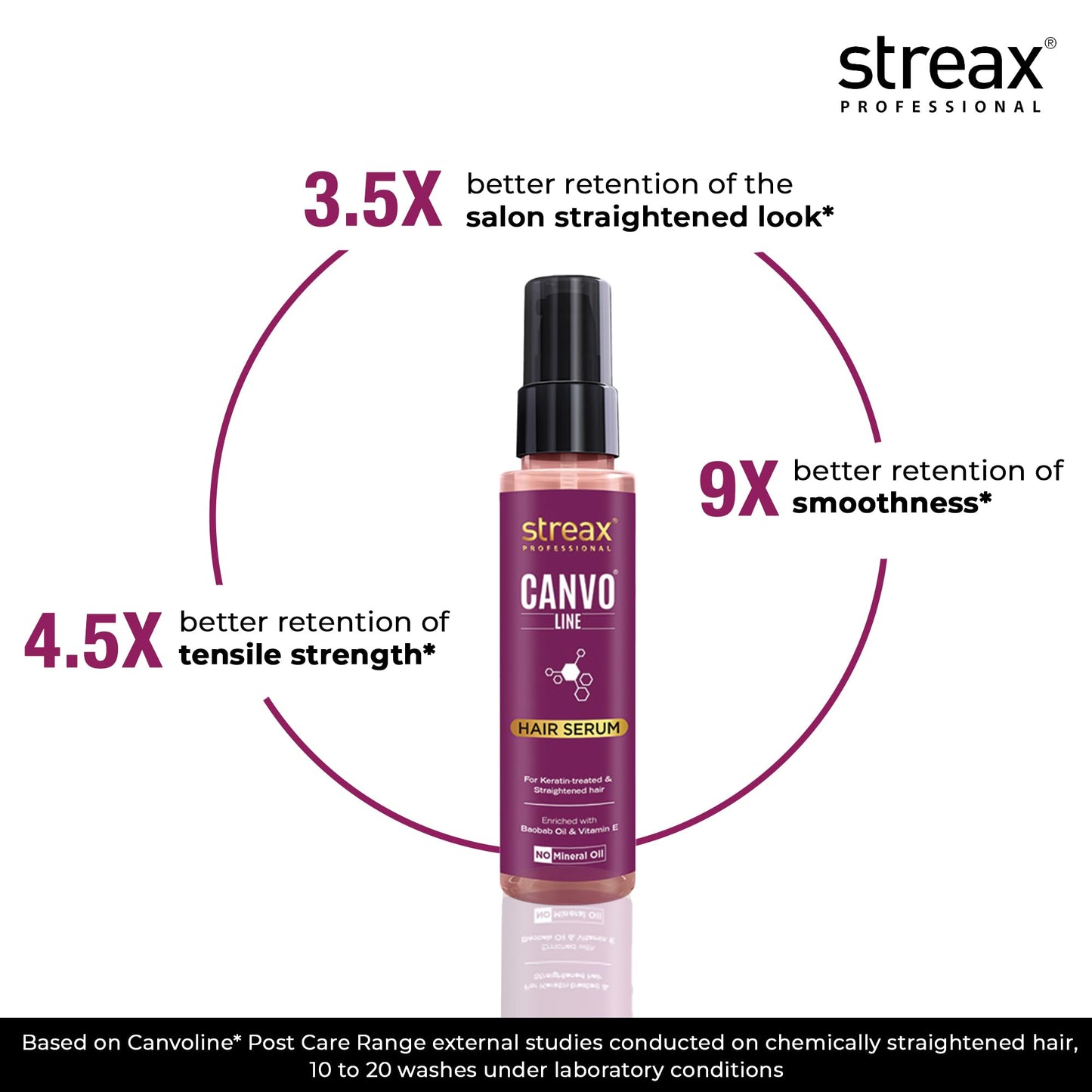 Streax Professional Canvoline Straightening Post Care Hair Serum for Women | Enriched with Baobab OiTangle Free Hair | Paraben & Silicon free | 100 ml