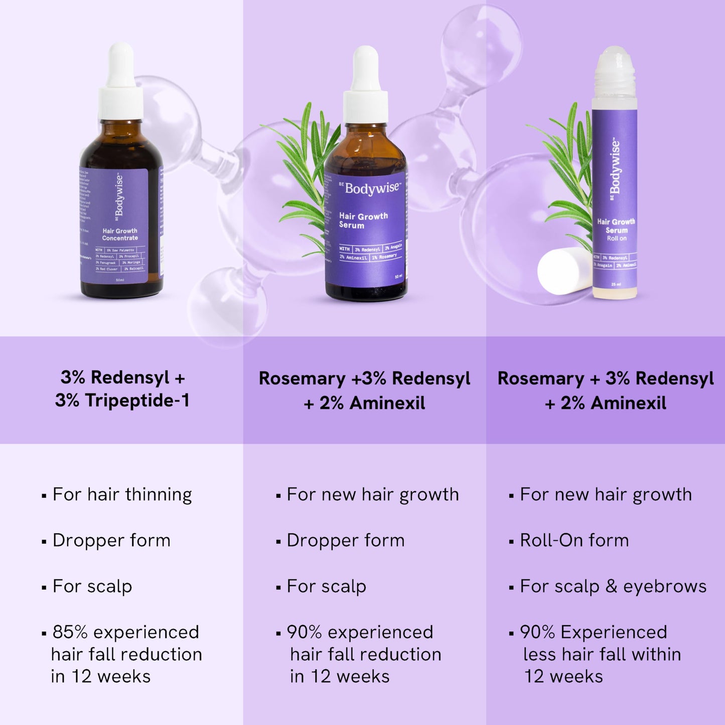 Be Bodywise Rosemary Hair Growth Serum (Roll On) 25ml | 3% Redensyl, 2% Aminexil & 2% Anagain | Thicl & Stimulates Hair Follicles | For All Hair Types