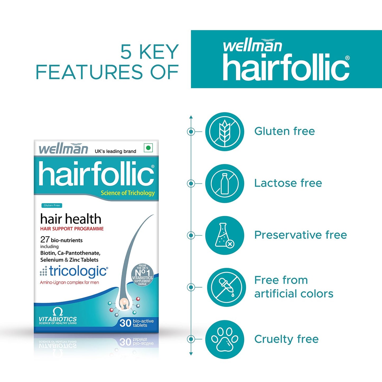 Wellman Hairfollic and Wellwoman Hairfollic Hair Supplement Combo Pack - 60 tablets