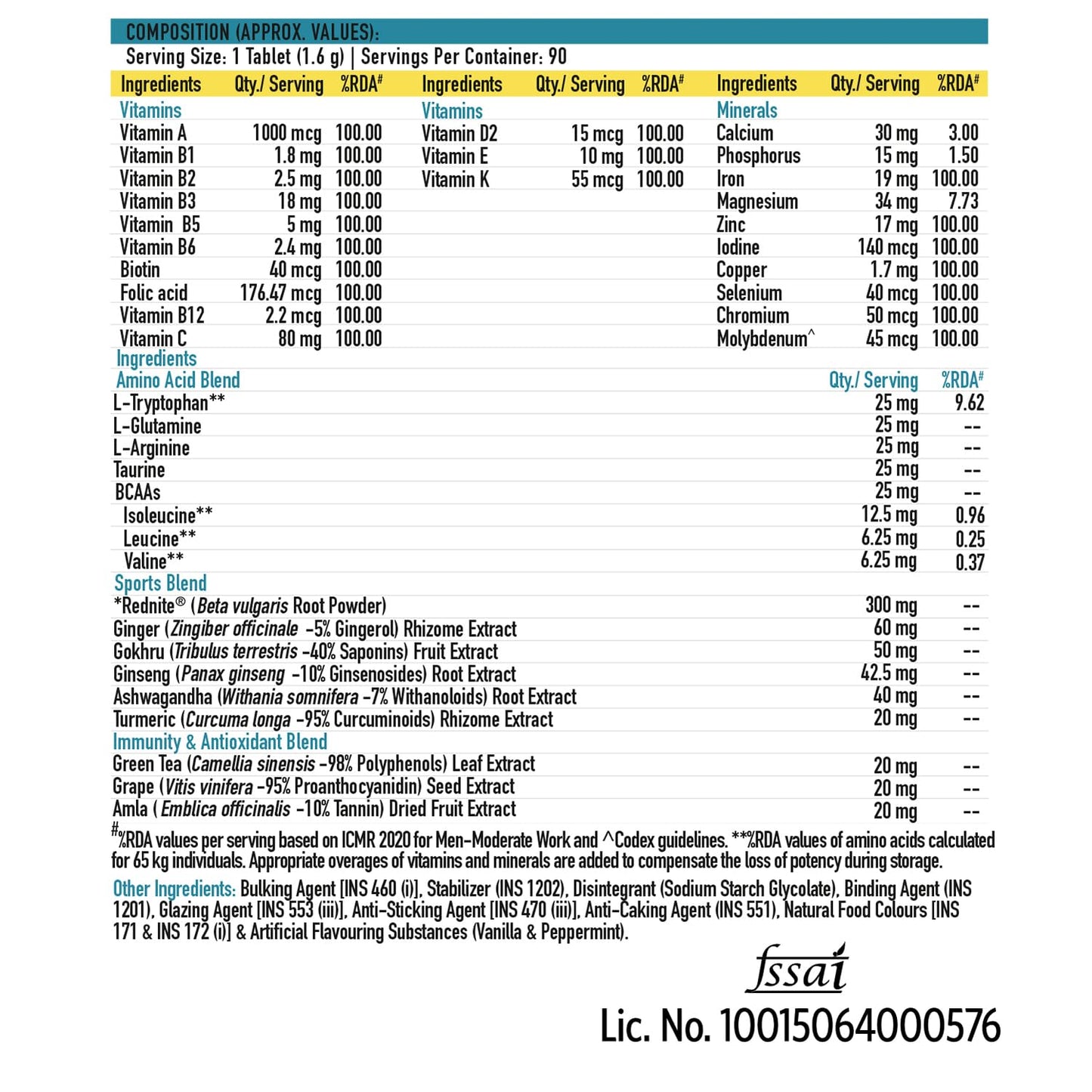 TrueBasics Advanced Multivitamin For Sports & Fitness, 90 Multivitamin Tablets, with Amino Acid, Enends, 24 Vitamins & Minerals, for Immunity & Energy