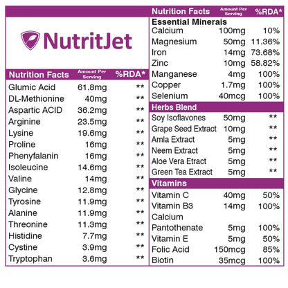 NutritJet Hair Vitamins With DHT Blocker, Biotin, Vitamin E, B3, Calcium & Zinc for Better Hair Grow Hair fall Control For Women & Men, 60 Veg Tablets