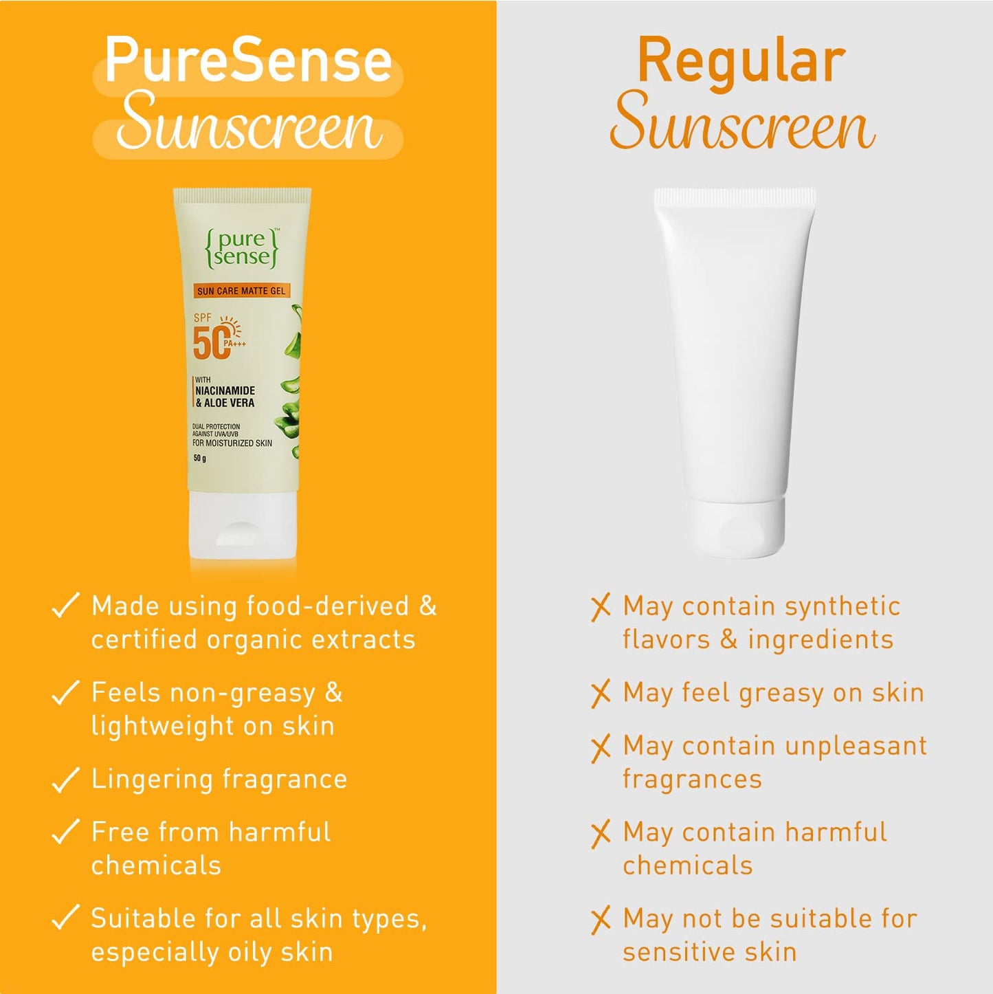 PureSense Sunscreen SPF 50 PA +++ Sun Care Matte Gel with Aloe Vera & Niacinamide | Dual Protection UV B - From the Makers of Parachute Advansed | 50g
