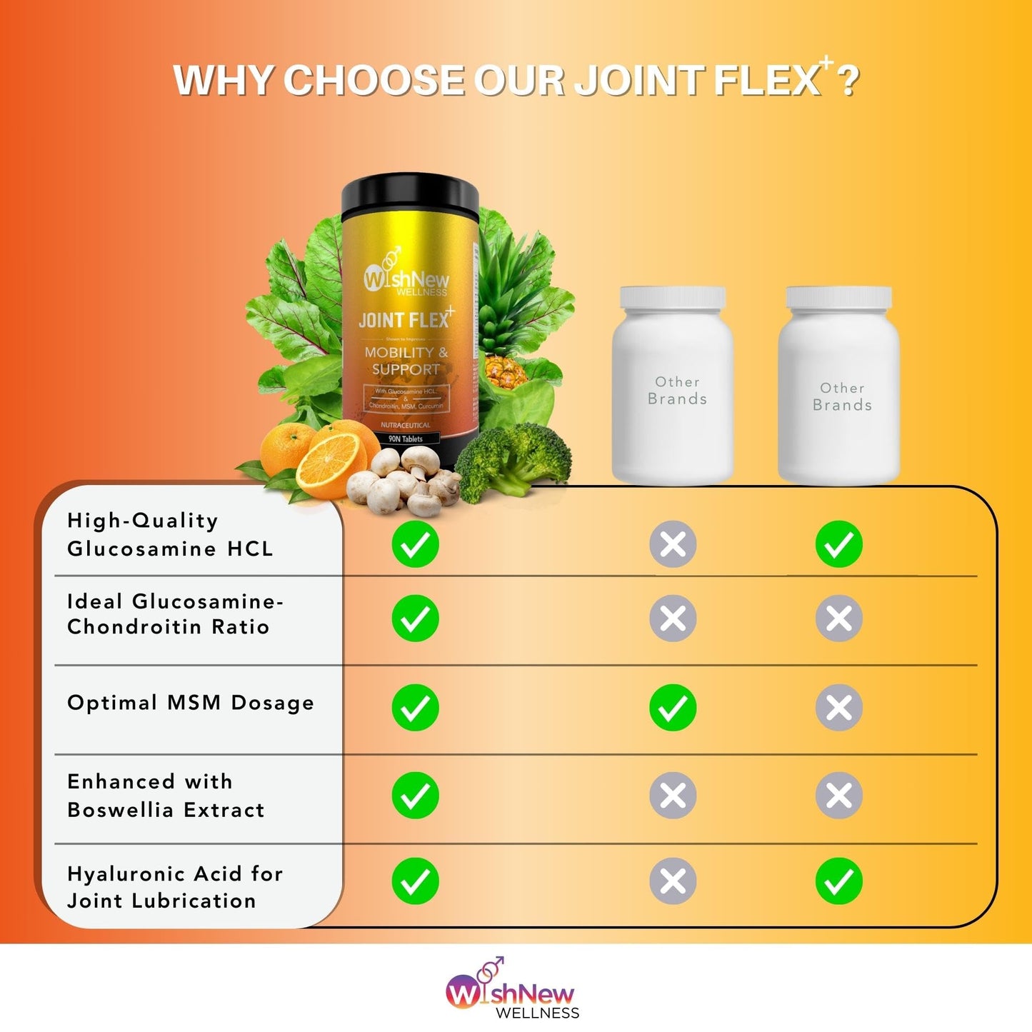 WishNew Wellness JOINT FLEX+ | Advanced Joint Support Formula with Glucosamine, Chondroitin & MSM |  | 90 Tablets for Optimal Joint Health & Wellbeing