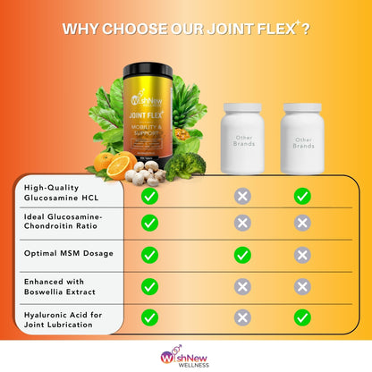 WishNew Wellness JOINT FLEX+ | Advanced Joint Support Formula with Glucosamine, Chondroitin & MSM |  | 90 Tablets for Optimal Joint Health & Wellbeing