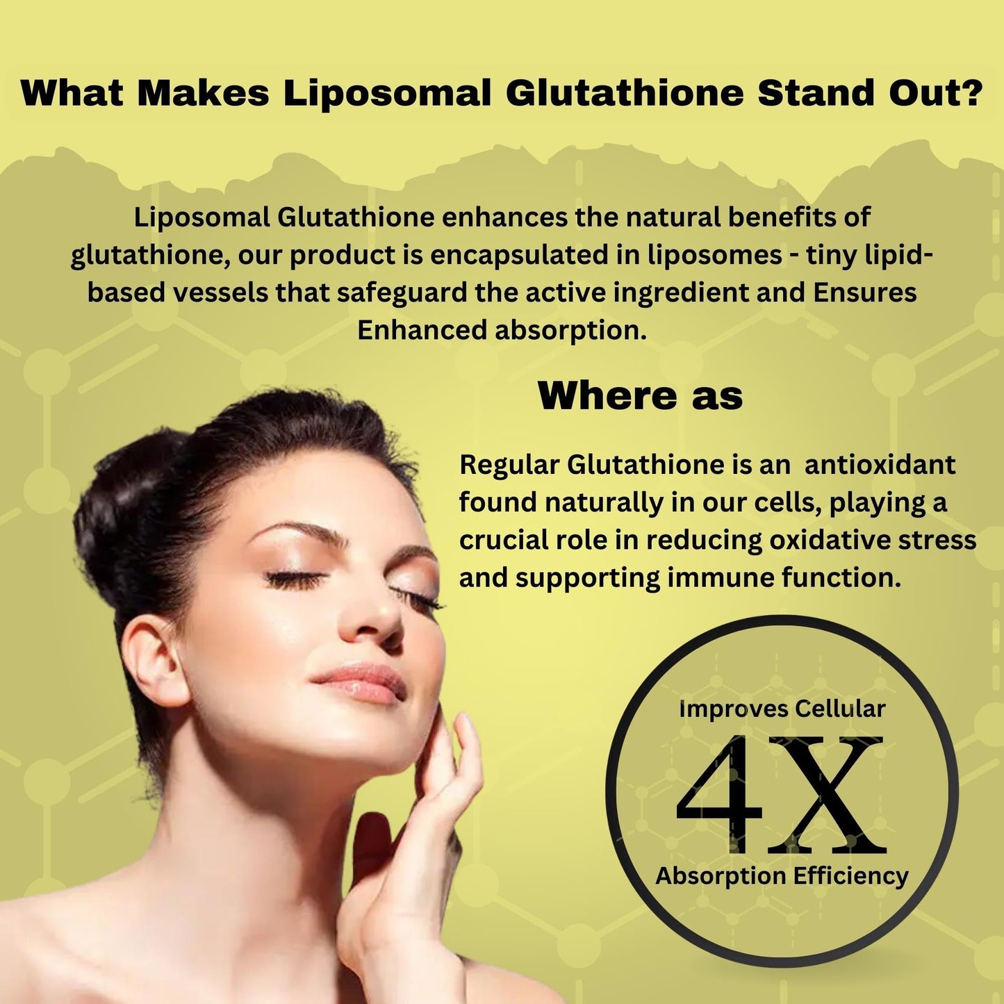 Wishnew Wellness LIPOSOMAL GLUTATHIONE Capsules - For Youthful & Radiant Skin | Immune Health | 30 Vy & Antioxidant Support | Suitable for Men & Women